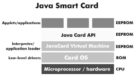 java smart card applet software free download|java card protection 3.1 download.